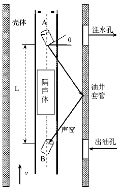 时差简谱_时差七小时