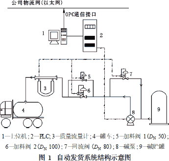 流量計(jì)信息網(wǎng)內(nèi)容圖片