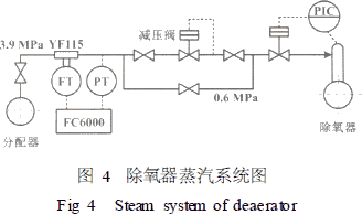 流量计信息网内容图片