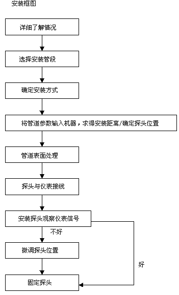 时差简谱_时差七小时(3)