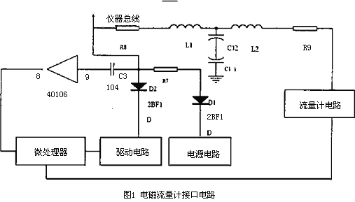 同位素测井组合仪之电磁流量计改进与应用