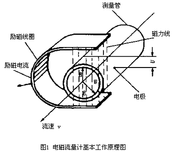 导管的原理_国内外各类浮选设备的结构及原理(3)