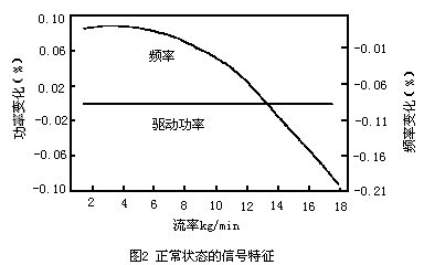 什么是UV三点校正法测定维生素A的原理(3)