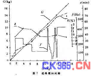 智能化瞬时流量油耗仪的研制