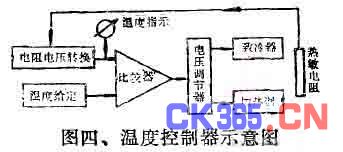 水中溶解氧的测定原理_图1:极谱法测定原理图(2)