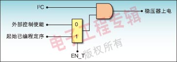 图1：LP3906/LP3907电源定序功能概述。