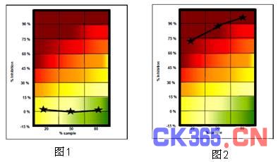 哈希公司水质毒性分析的最新技术及应用