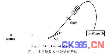 看谱镜的原理_看谱镜光谱仪价格 看谱镜光谱仪厂家 公司 看谱镜光谱仪批发(2)