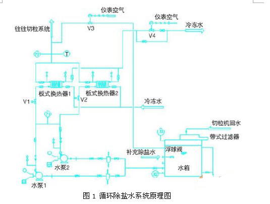 中国人口plc系统下载_PLC控制系统全套电源原理图