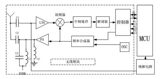 休眠的原理_(二)为什么学习等待队列   在讲解等待队列的作用之前先来看一下内核的休眠机制(2)