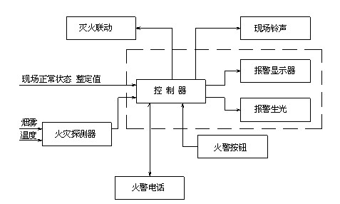 烟雾传感器:忠实的火灾卫士