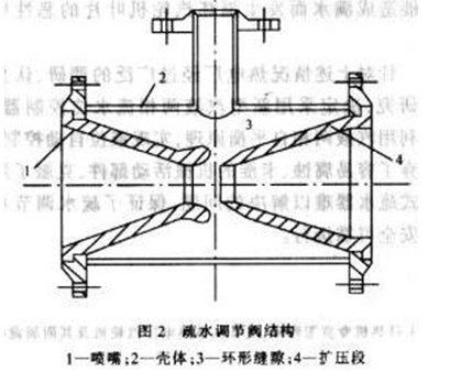 汽液两相流自调节水位控制器的应用问题揭示