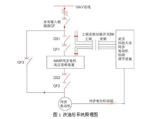 交流同步电机高压变频调速装置技术要点揭示