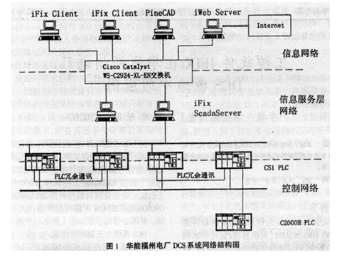 控制器作为控制站.其网络结构示意 如图1所示: