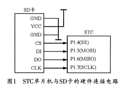 单片机的sd卡读写设计