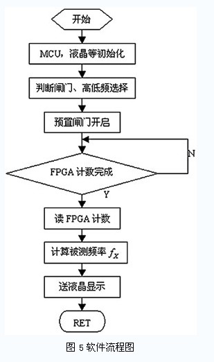 西安不规范地名统计