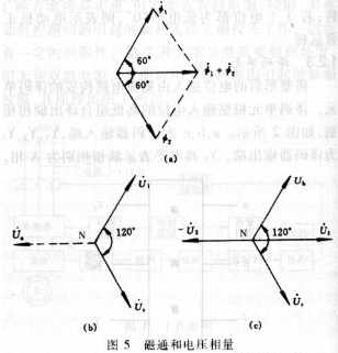 —u3,ub,uc幅值相等,相位互差120°构成三相对称电源,可使