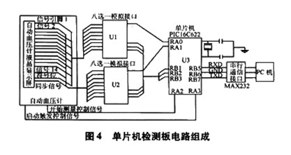 血压的原理_图2-10 血压的调节机制(2)