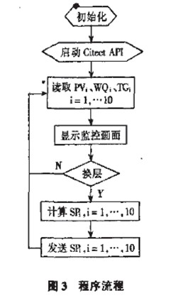 网络流量控制是什么原理_幸福是什么图片