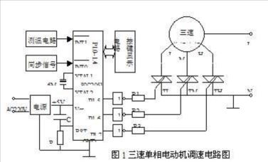 基于单片机的单相电动机调速方法及其实现