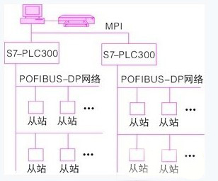 %E5%9F%BA%E4%BA%8EPLC%E4%B8%8EPROFIBUS-DP%E6%80%BB%E7%BA%BF%E7%9A%84%E7%94%B5%E5%8A%9B%E5%8F%82%E6%95%B0%E7%9B%91%E6%8E%A7%E7%B3%BB%E7%BB%9F1.jpg