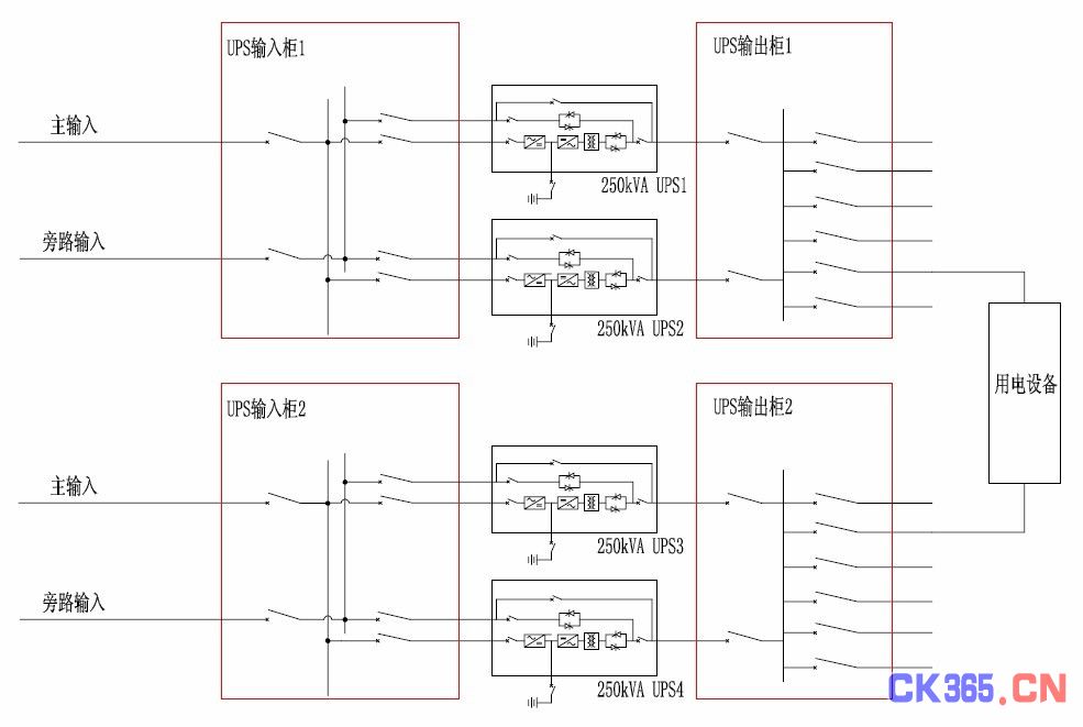 不间断电源(ups)设计思路探讨