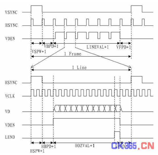 表1 VGA适配器引脚定义