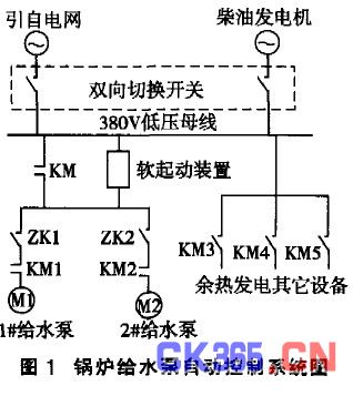 dcs系统实现锅炉给水泵自动控制