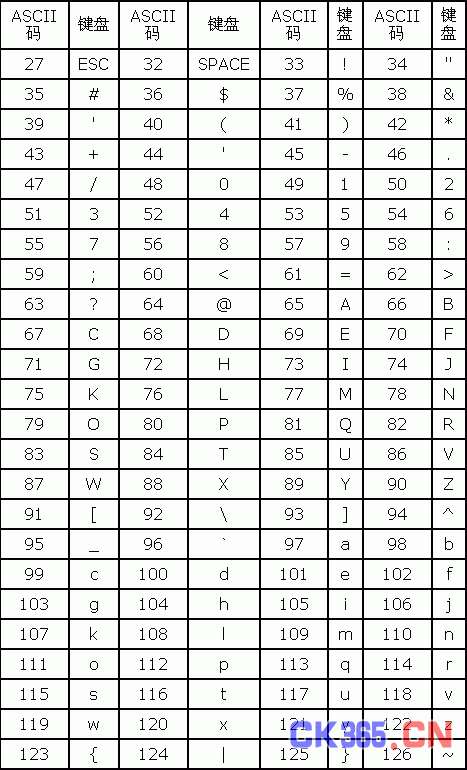 ASCII码表