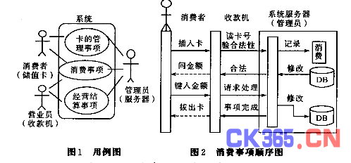 基于UML的校园一卡通管理系统的分析与设计