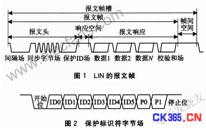 LIN报文帧 