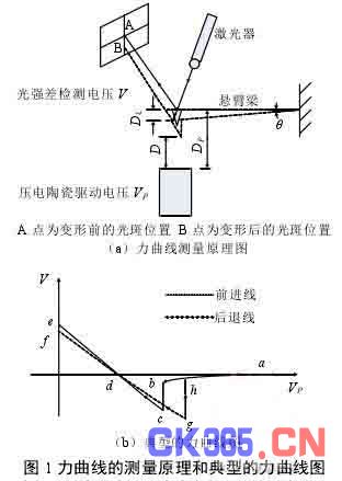 afm基本原理是什么_幸福是什么图片(3)