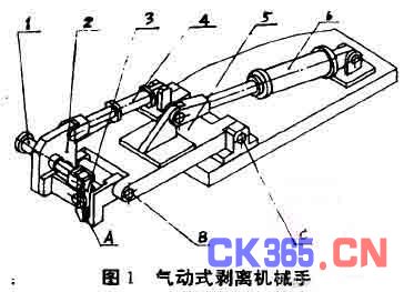 如图1所示,剥离机械手由手指(3),手指夹持气缸(1),手腕(2),手腕摆动