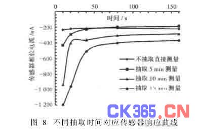 以下属于血糖检测原理的是什么意思