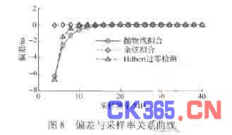 穆拉德谐振仪的原理是什么_谐振电路的原理(3)