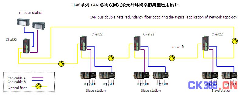 供应can总线光电转换器(光纤链路模块、光纤中