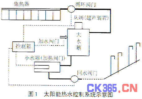 太阳能加热带接线图