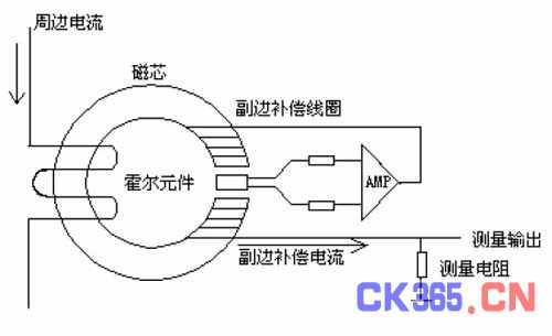 图3-2 霍尔电流传感器原理图.