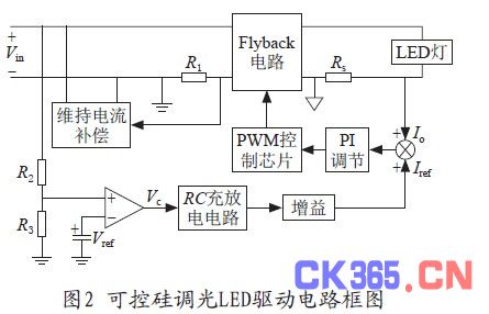 基于PWM的可控硅非线性调光LED驱动电路