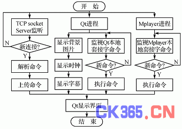 数据库的原理是什么_数据库基本原理王珊(2)