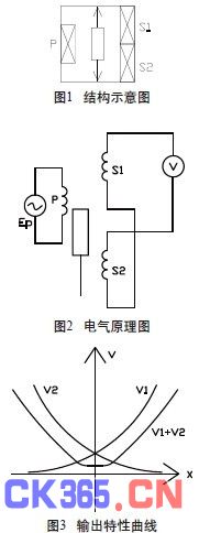 点此在新窗口浏览图片