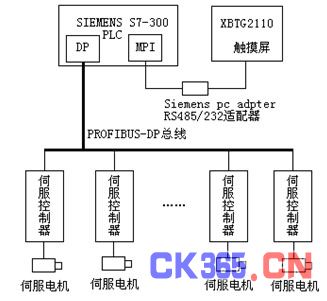 伺服电机接入profibus-dp网络系统结构示意图