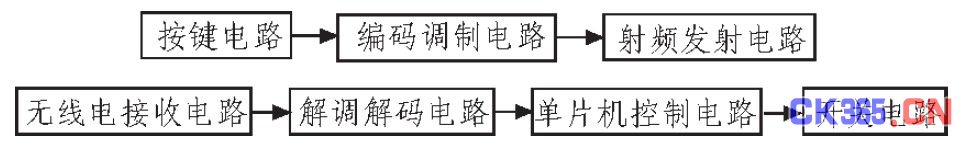 图1 系统组成框图