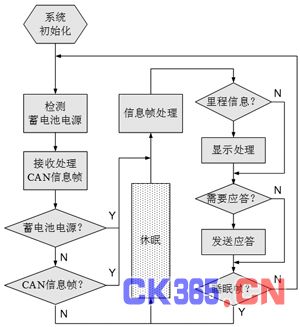 基本软件