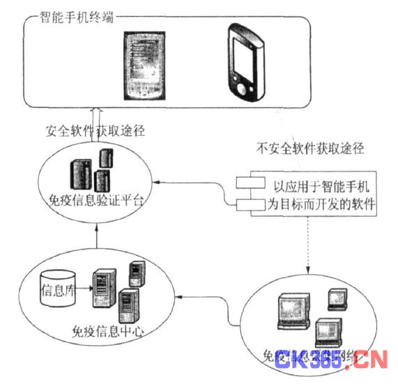 图2  数字免疫基础设施结构图