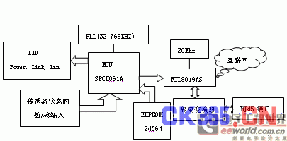 图2系统硬件电路框图