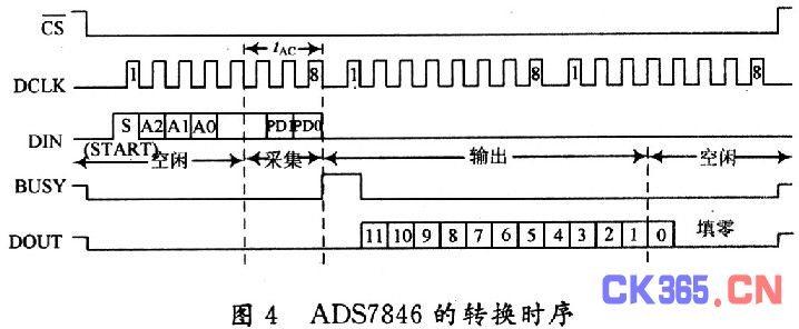 转换时序