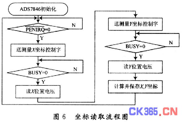 软件流程