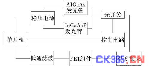 温度传感器论文