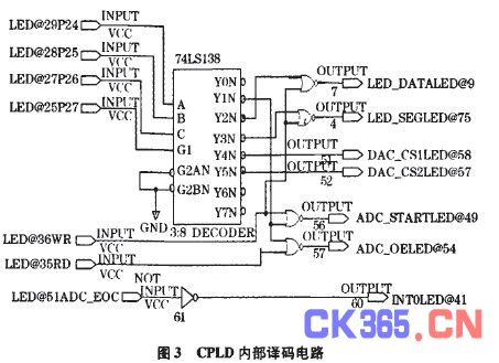 基于CPLD的自定义PLC模拟I\/O模块的研究_论